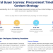 Federal Buyer Journey: Government Procurement Timeline & Content Strategy